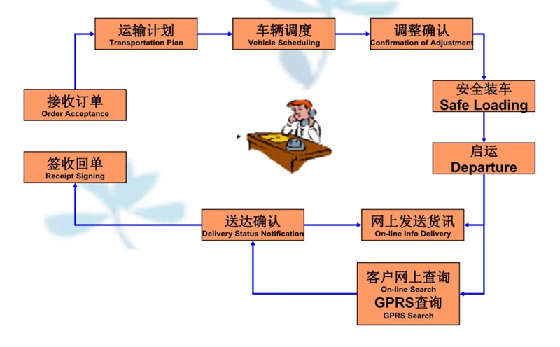 苏州到浩口镇搬家公司-苏州到浩口镇长途搬家公司